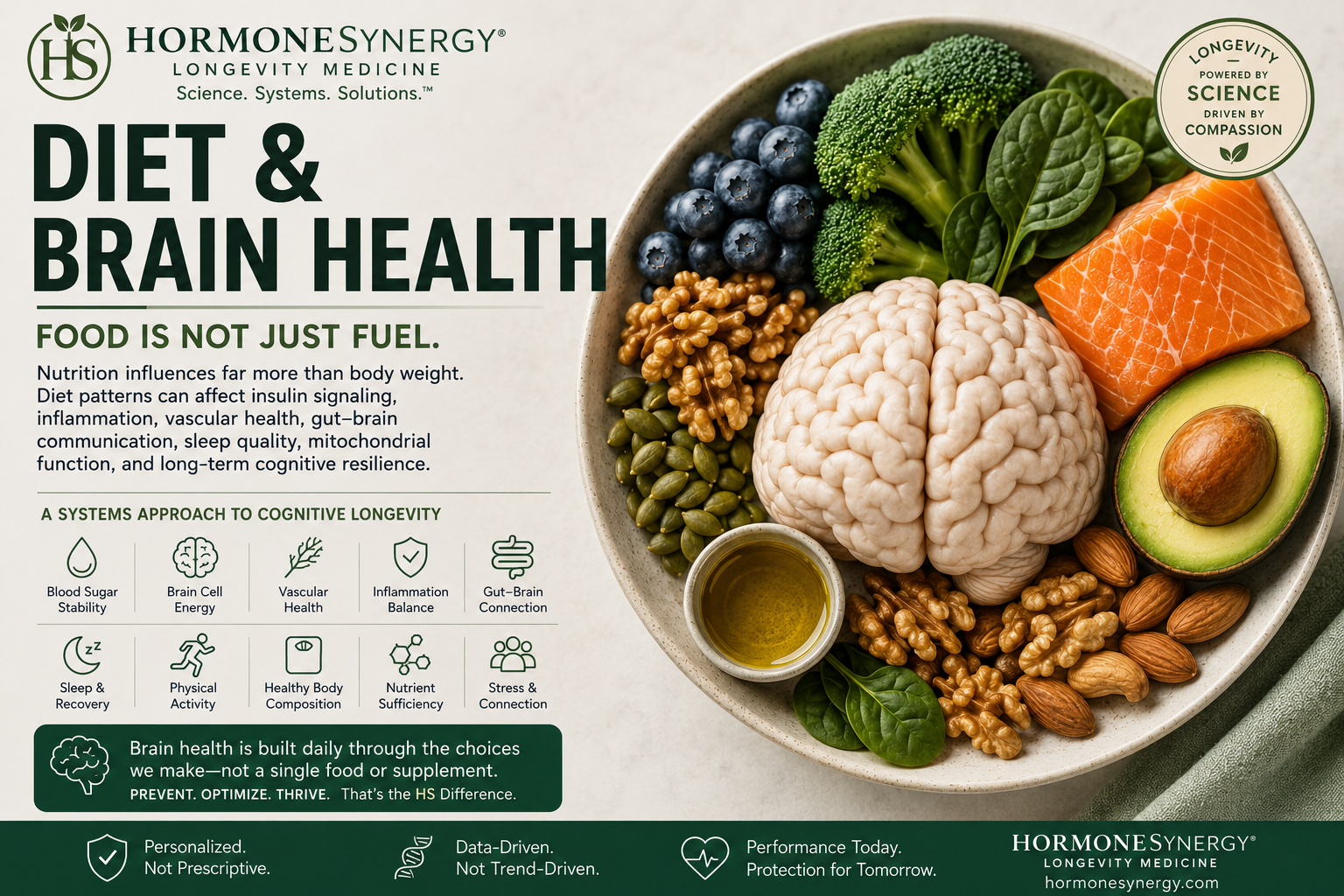 Nutrition, metabolic health, vascular health, and cognitive longevity in preventive longevity medicine