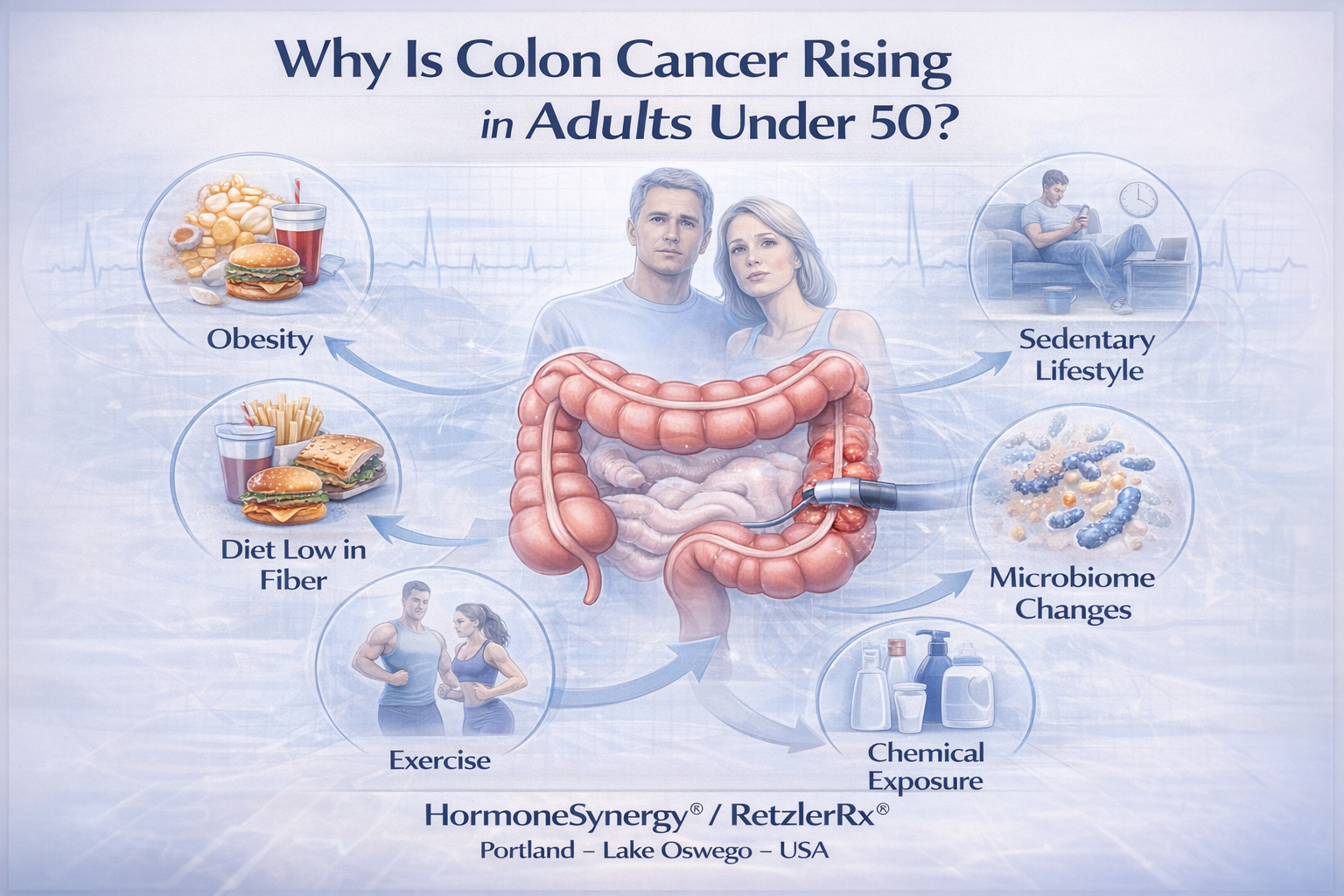 Why Is Colon Cancer Rising in Adults Under 50 Portland Lake Oswego Oregon USA
