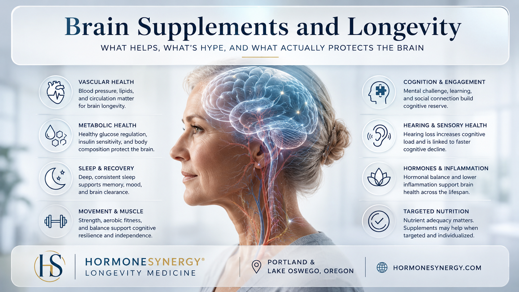 HormoneSynergy Longevity Medicine editorial image showing brain longevity as a systems-based clinical topic involving cognition, vascular health, metabolism, sleep, and targeted nutrient support.