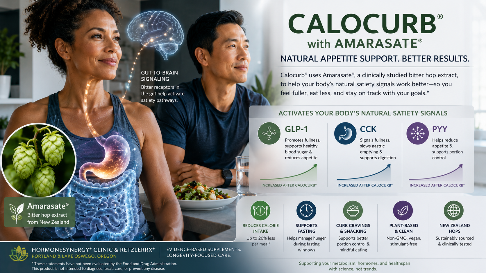 Calocurb Amarasate bitter hop extract and gut appetite signaling involving GLP-1, CCK and PYY for metabolic health and weight management.