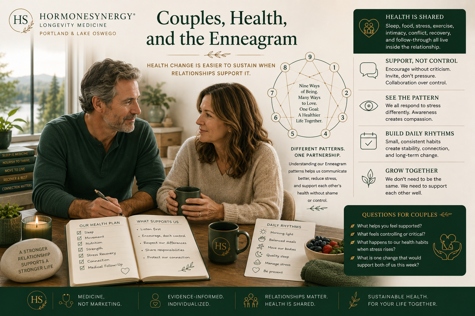 Couples, health, and Enneagram image showing supportive communication, shared longevity habits, stress recovery, and individualized care in the HormoneSynergy approach.