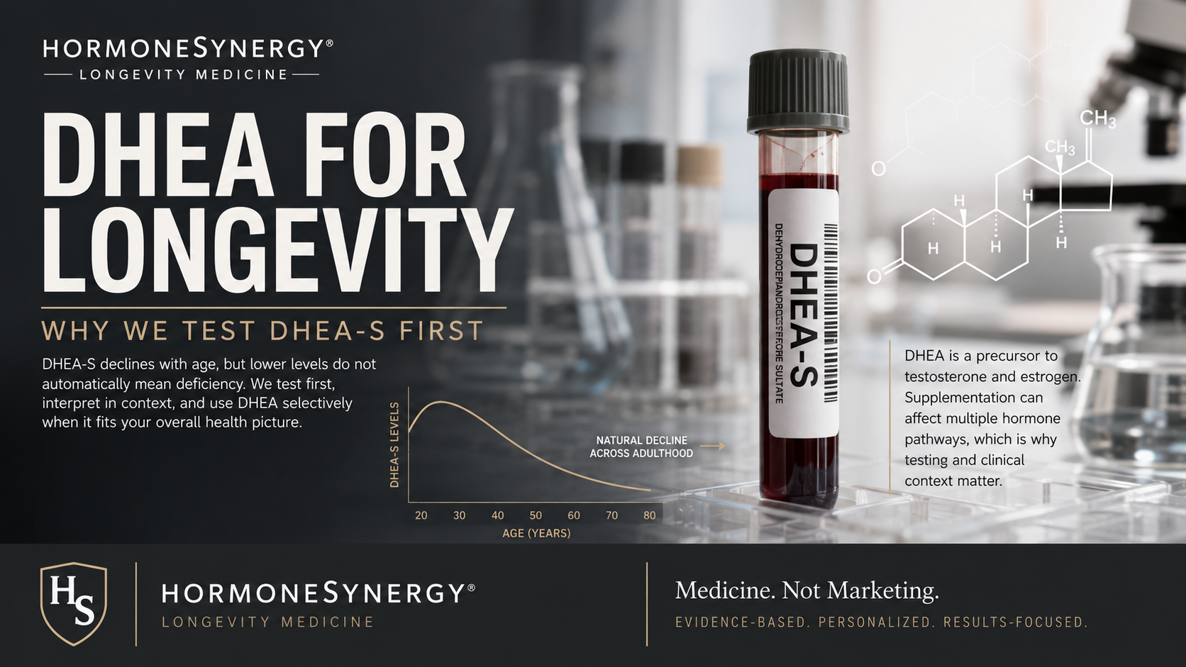 DHEA for longevity and DHEA-S blood testing showing HormoneSynergy® approach to DHEA benefits, risks and physician-guided monitoring.