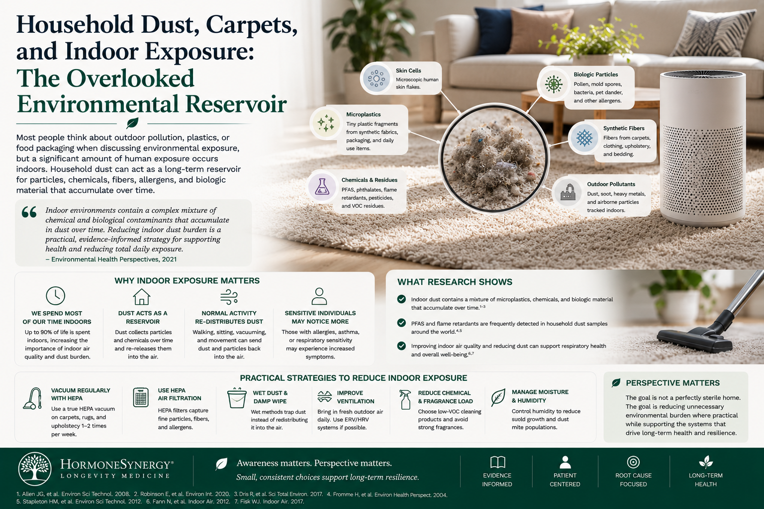 Household dust, carpets, indoor air quality, HEPA filtration, and environmental exposure in longevity medicine.