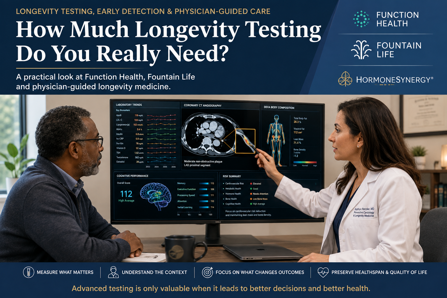 Physician and patient reviewing laboratory results, cardiovascular imaging, DEXA and cognitive health data during a longevity medicine consultation.