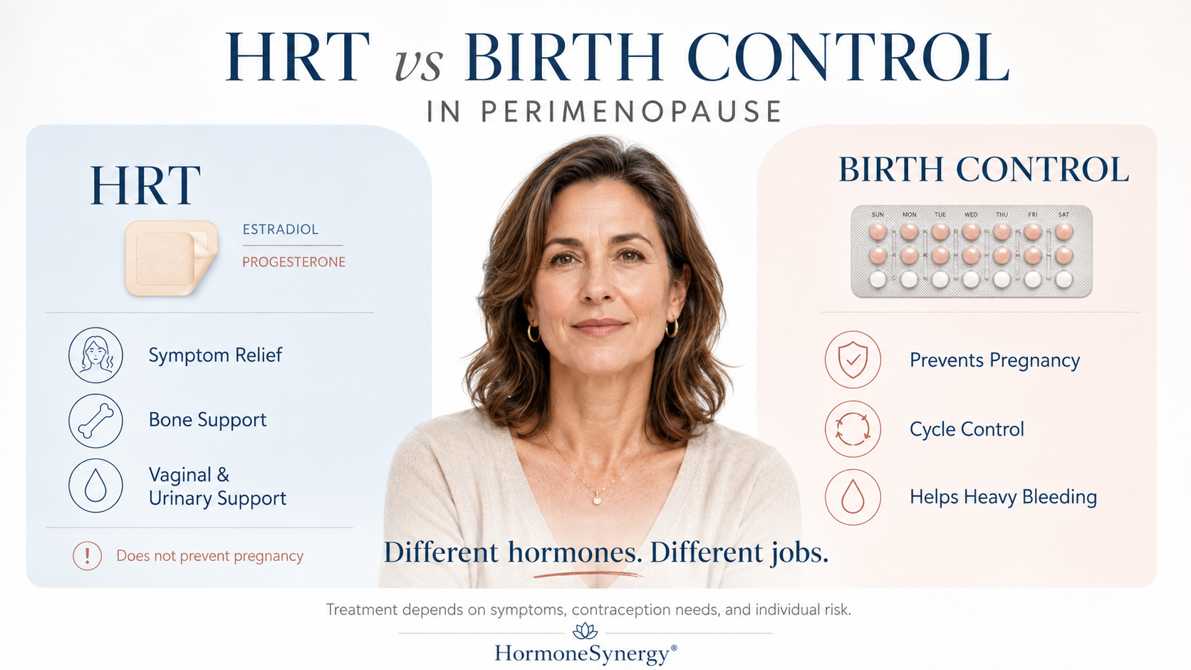 HRT vs birth control in perimenopause comparing menopausal estradiol and progesterone therapy with combined hormonal contraception for symptoms, pregnancy prevention, bleeding, and hormone effects.