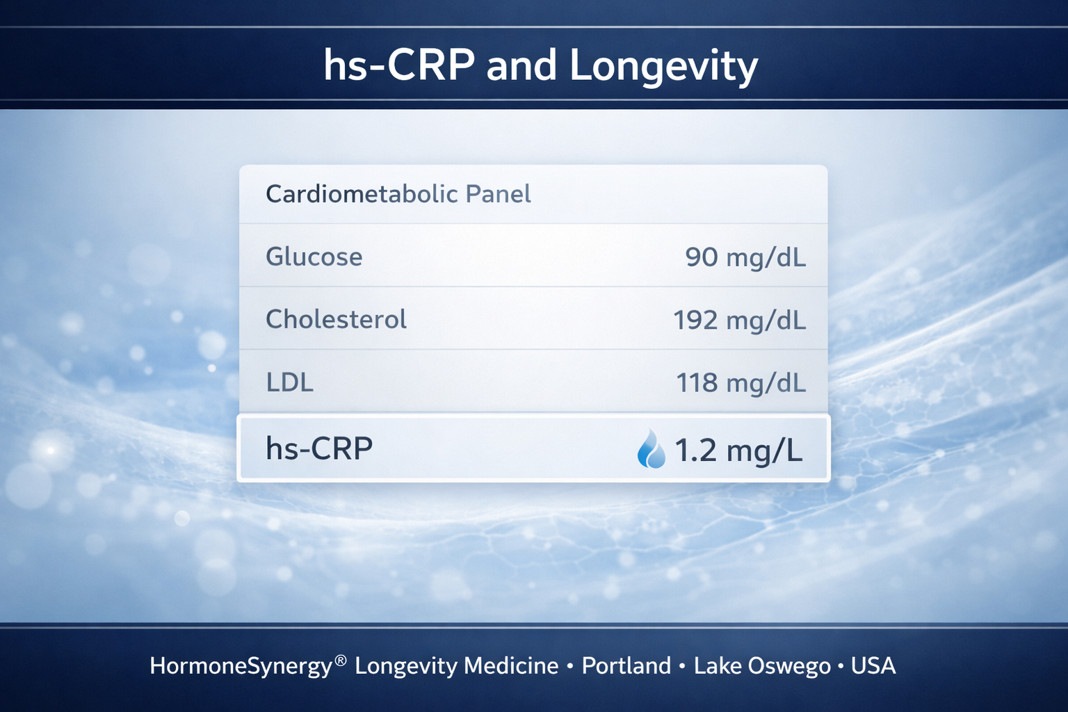 hs-CRP lab value displayed within a clean cardiometabolic panel with subtle inflammation signal and minimal vascular context, representing systemic inflammation and longevity risk assessment in HormoneSynergy® Longevity Medicine
