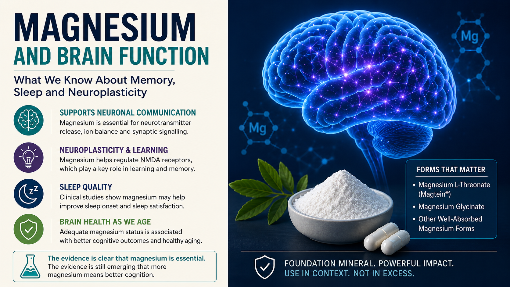 Magnesium and brain function infographic illustrating neuronal signaling, neuroplasticity, sleep, cognitive health, and magnesium L-threonate.