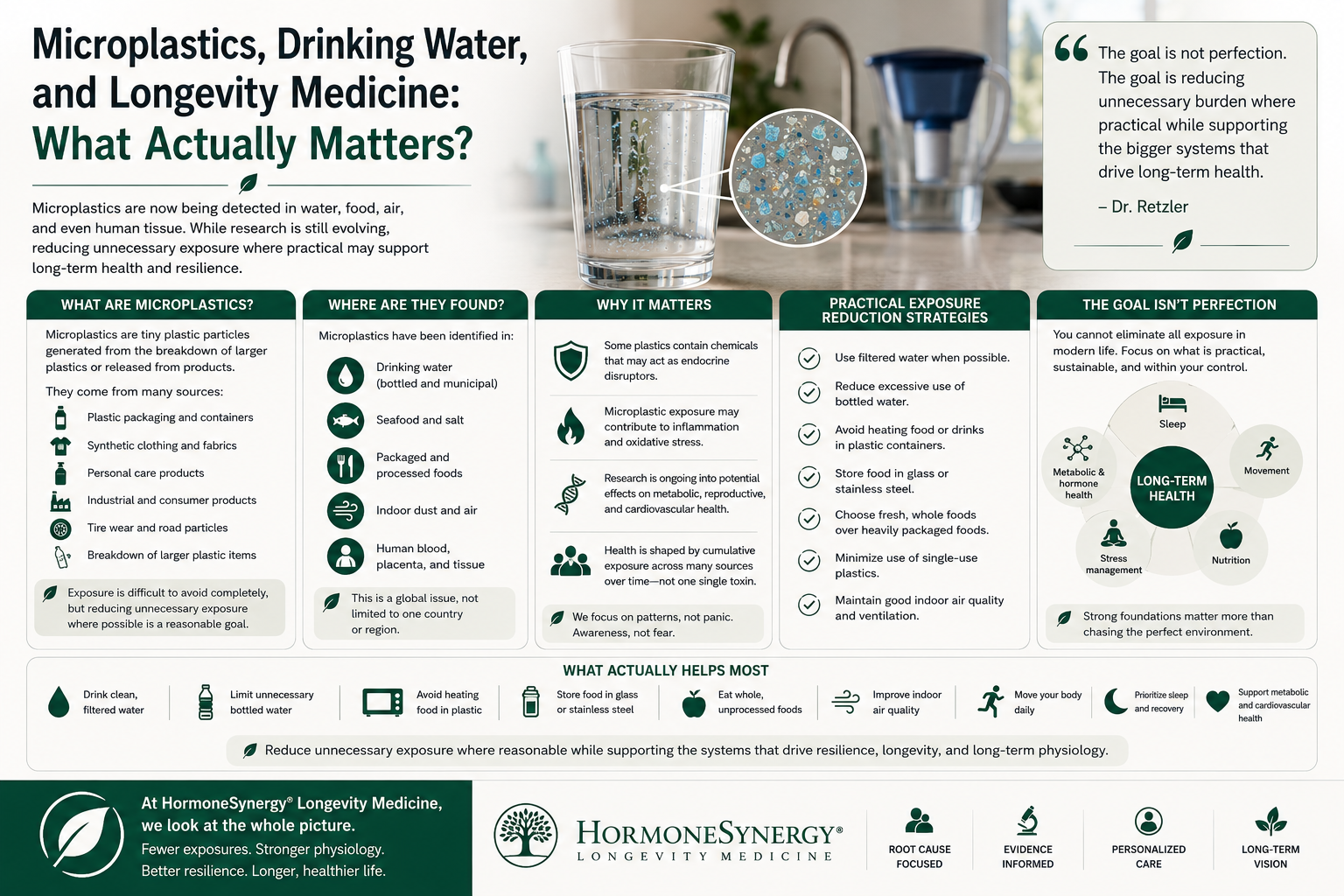 Microplastics, drinking water filtration, environmental exposure, and preventive longevity medicine.