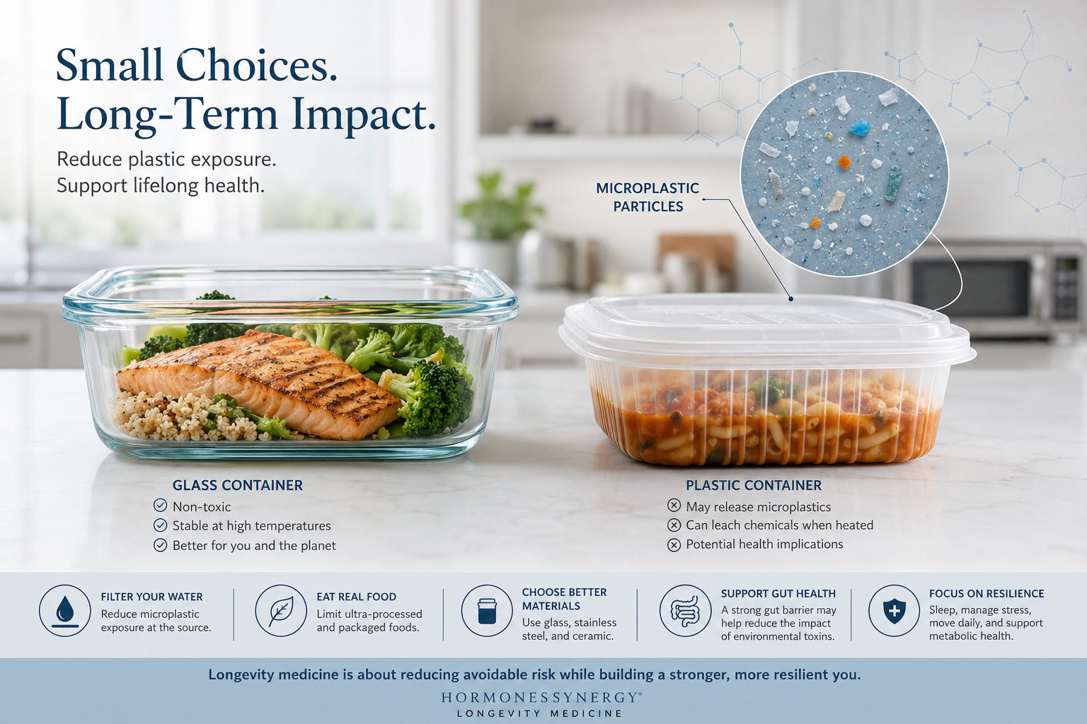 Glass food containers and microplastic exposure reduction strategies in longevity medicine and environmental health.