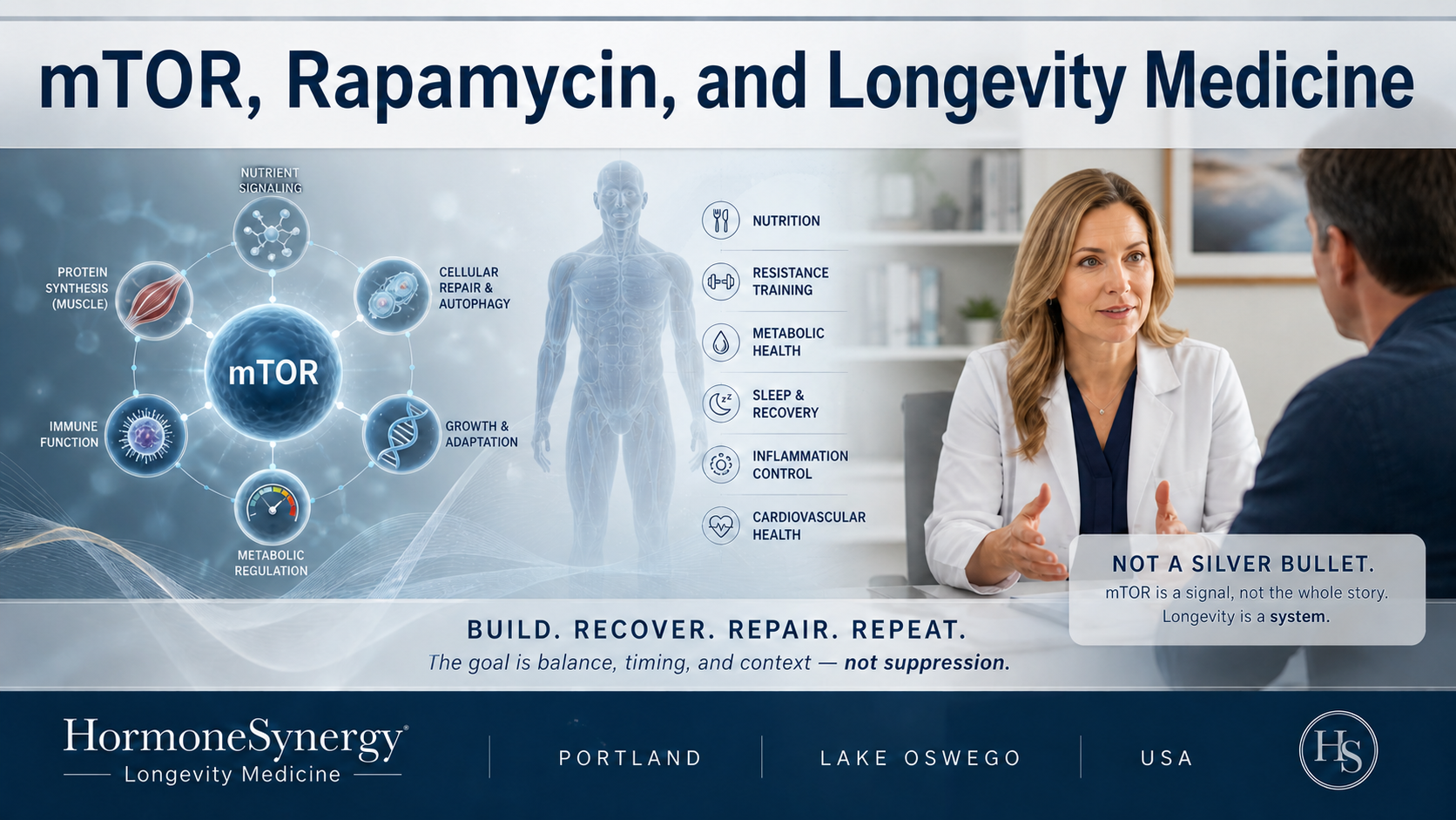 Clinical systems-biology illustration showing mTOR and rapamycin in longevity medicine as part of a larger metabolic, muscle, repair, and recovery system.