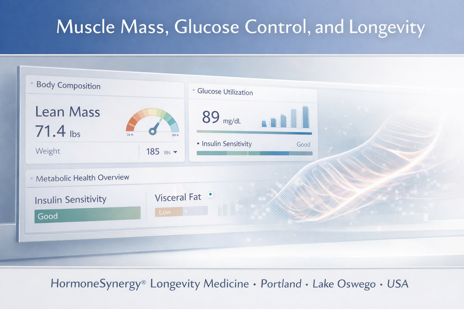 Muscle mass, glucose control, and metabolic health visualization in a clinical longevity medicine setting