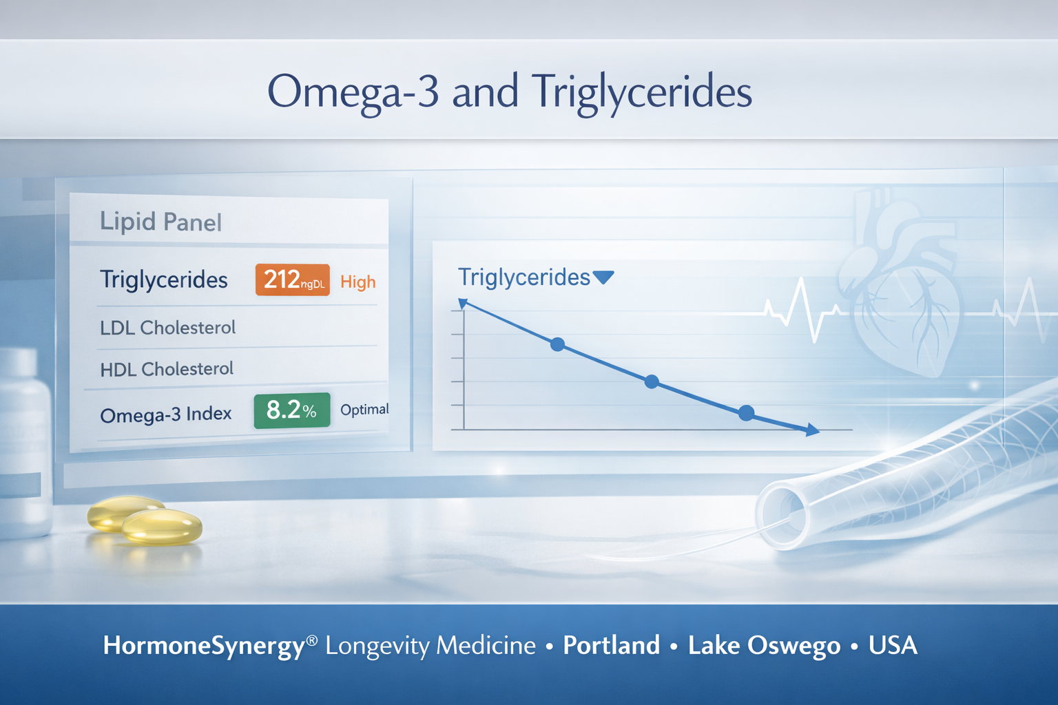 Omega-3 and triglycerides clinical editorial banner for HormoneSynergy® Longevity Medicine