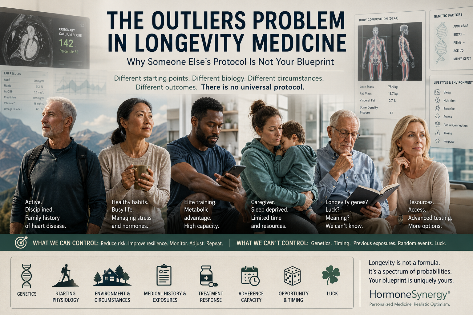 Diverse adults illustrating how genetics, health history, environment, resources and individual physiology influence longevity outcomes differently.