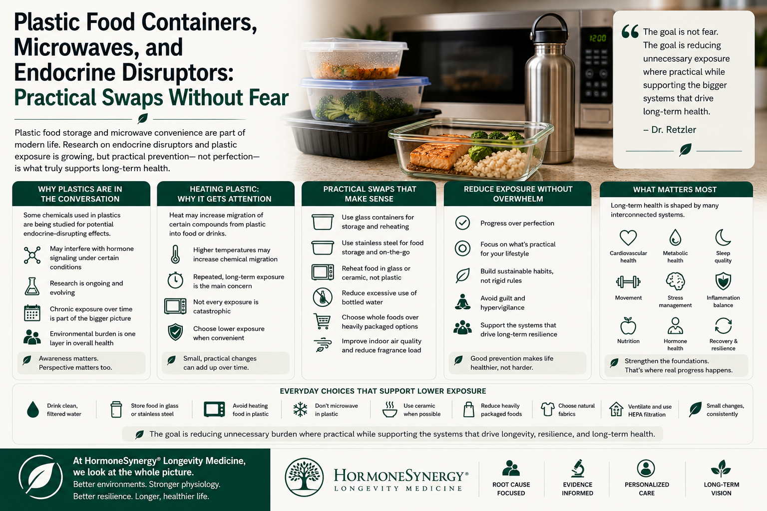 Plastic food containers, microwave heating, endocrine disruptors, and practical longevity medicine prevention strategies.