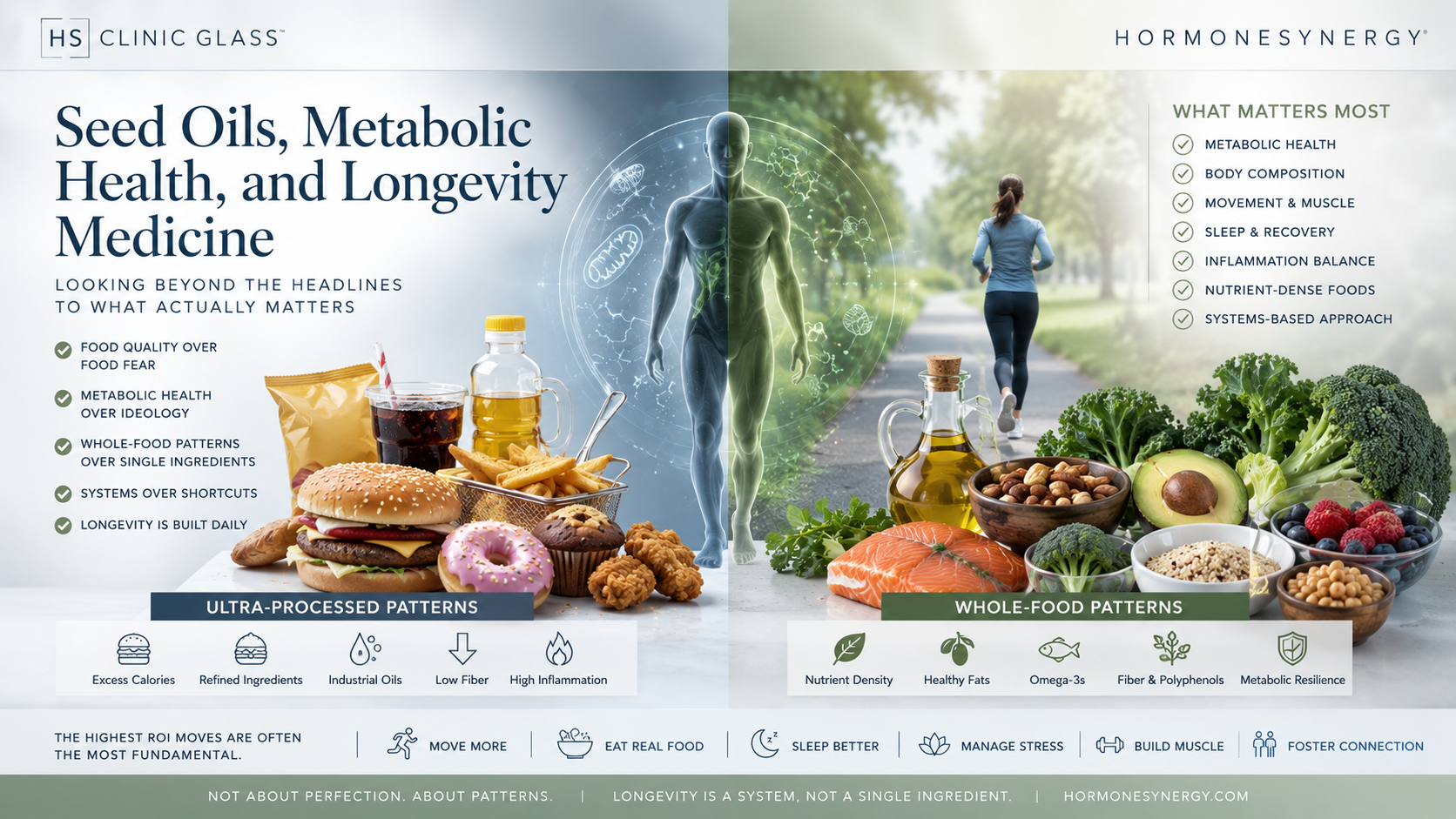 Clinical editorial illustration comparing ultra-processed foods and whole-food dietary patterns with olive oil, avocados, movement, and metabolic health themes in longevity medicine