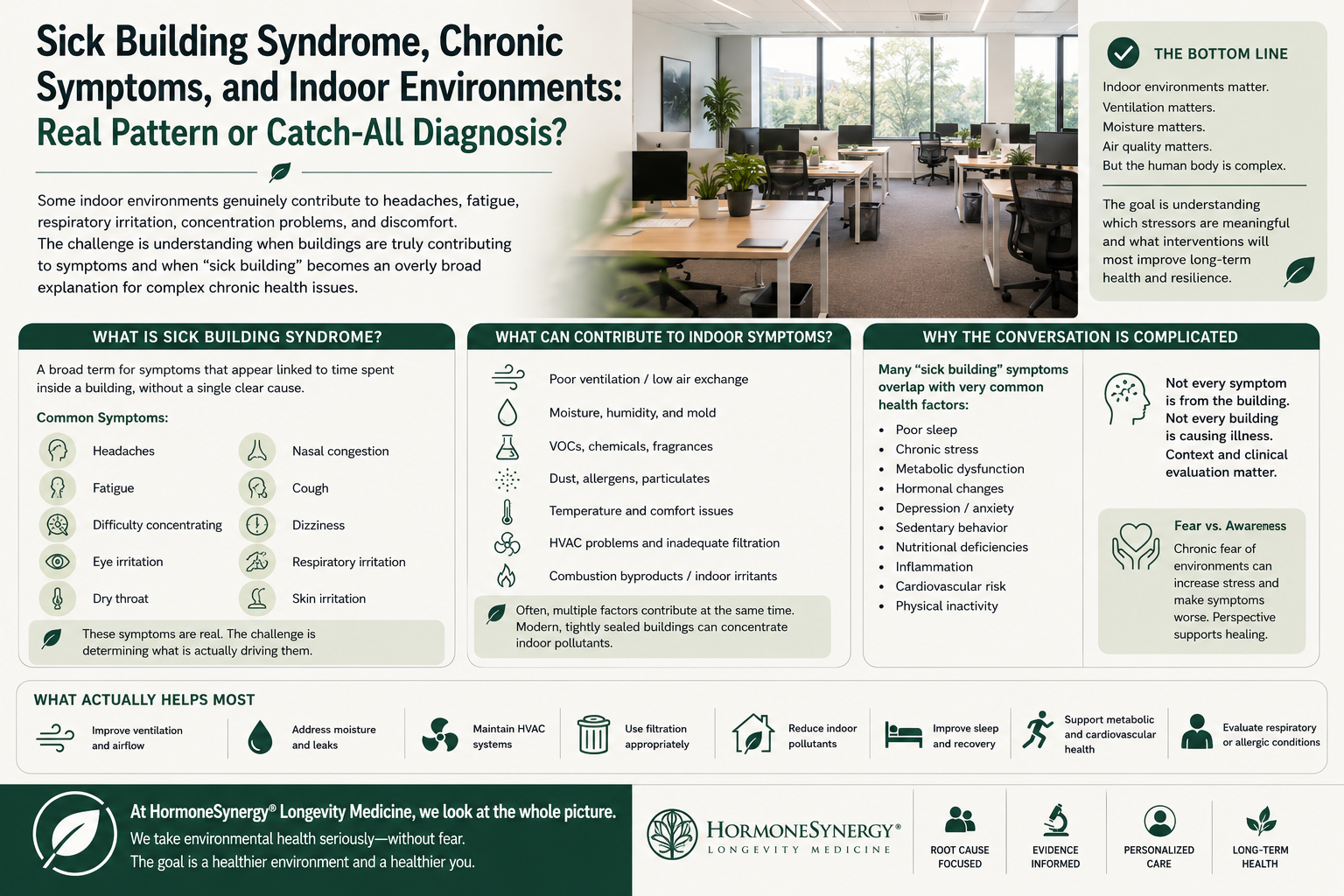 Modern office and indoor environmental health concept related to sick building syndrome and longevity medicine.