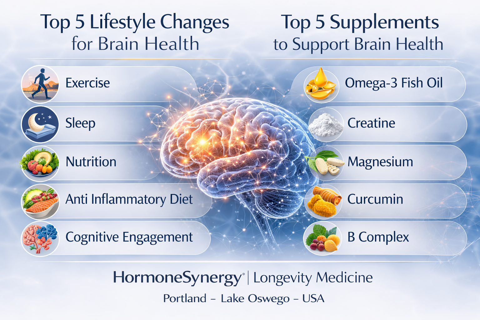 Top 5 brain health tips and supplements including exercise, sleep, nutrition, anti inflammatory diet, cognitive engagement, omega-3 fish oil, creatine, magnesium, curcumin and B complex | HormoneSynergy® Longevity Medicine Portland Lake Oswego USA