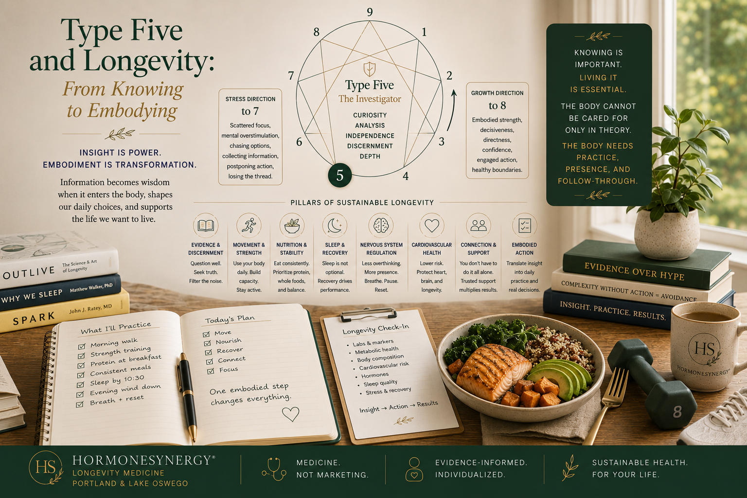 Enneagram Type Five longevity image showing knowledge becoming embodied health practice, movement, prevention, and sustainable care in the HormoneSynergy approach.