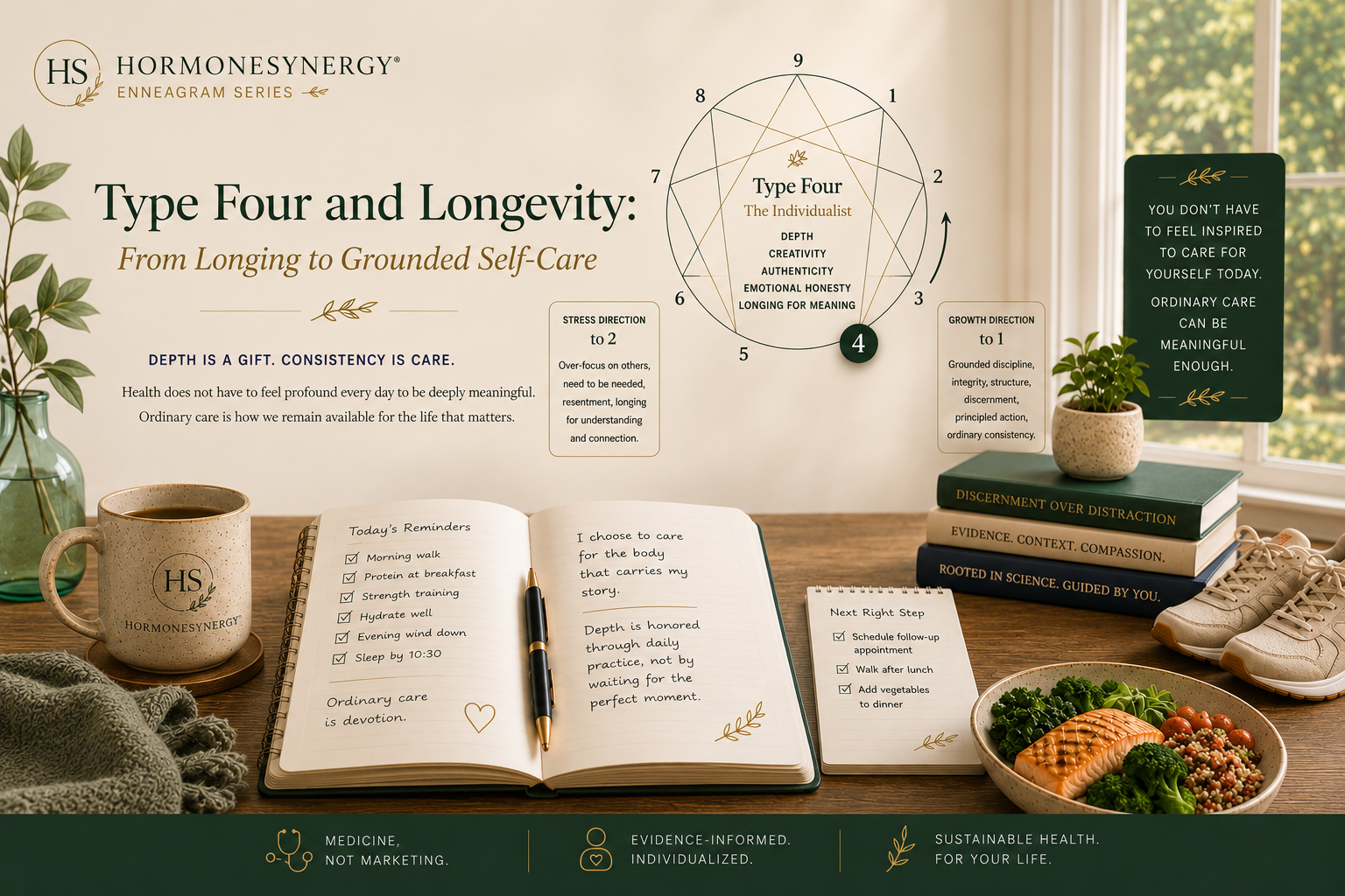 Enneagram Type Four longevity image showing emotional honesty, grounded self-care, ordinary routines, and meaningful health habits in the HormoneSynergy approach.