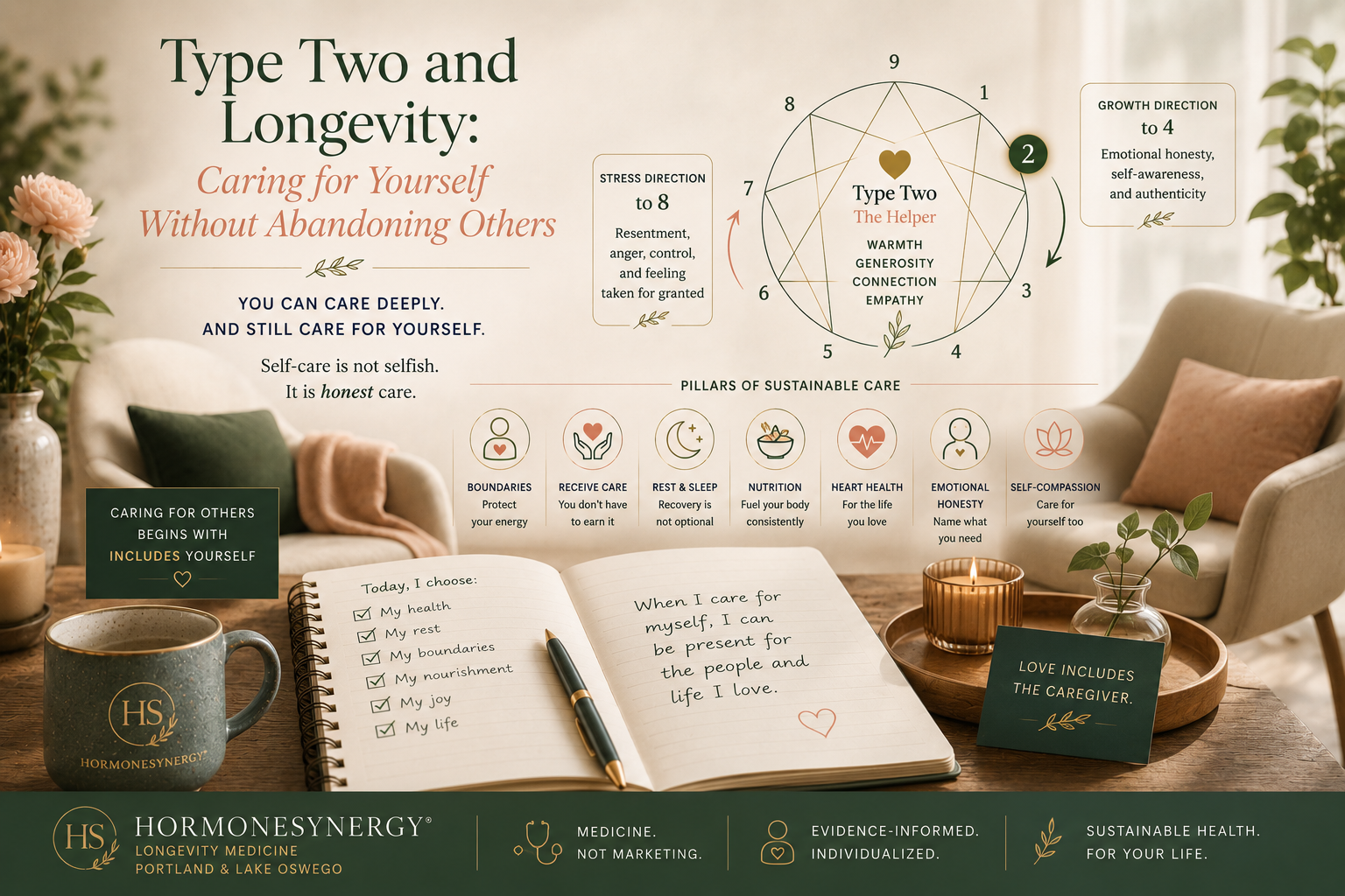 Enneagram Type Two longevity image showing self-care, healthy boundaries, receiving support, and caregiver wellness in the HormoneSynergy approach.
