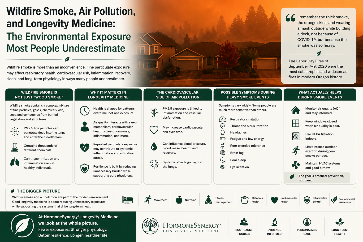 Wildfire smoke exposure, air pollution, and preventive longevity medicine in the Pacific Northwest.