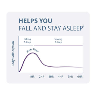 Load image into Gallery viewer, Metasleep™ by Metagenics® HormoneSynergy® / RetzlerRx® Brain Health, Sleep &amp; Mood Support HormoneSynergy